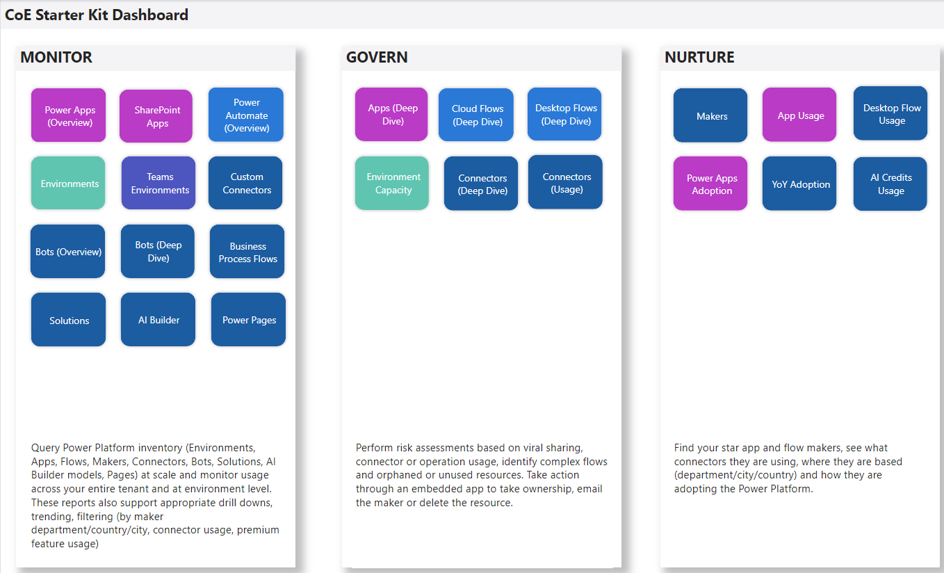 Panoramica del dashboard Power BI