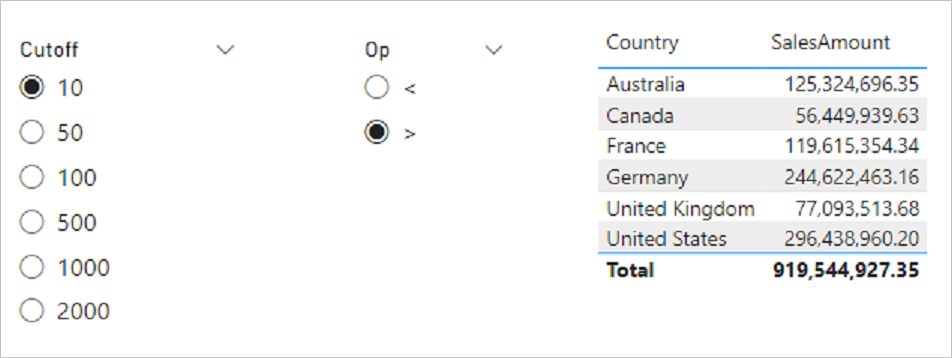 Screenshot in Power BI con le selezioni dei valori Cutoff e Op visualizzate accanto alla tabella.