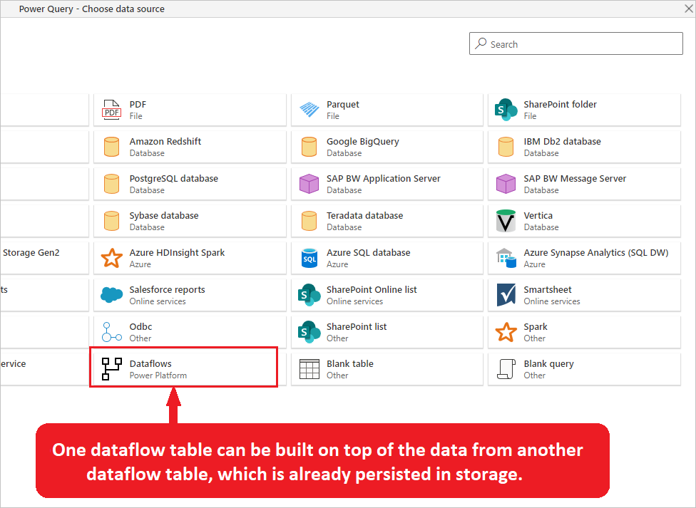 Ottenere dati dai flussi di dati di Power Platform.