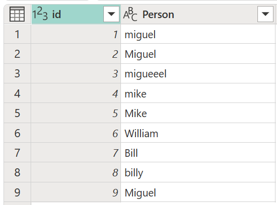 Screenshot della tabella con nove righe di voci che contengono varie ortografie e maiuscole del nome Miguel e William.