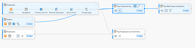 Visualizzazione diagramma che mostra un'evidenziazione blu chiaro per le query correlate tra loro.