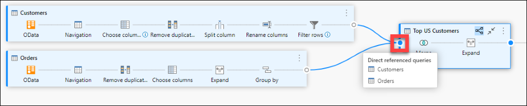 Le query correlate ai top US Customers (Orders and Customers) vengono evidenziate con un colore di sfondo blu chiaro dopo aver selezionato il piccolo dongle a sinistra della query Top US Customers.