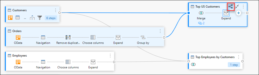 Le query correlate ai top US Customers (Orders and Customers) vengono evidenziate con un colore di sfondo blu chiaro dopo aver selezionato il pulsante evidenziazione delle query correlate nella query Top US Customers (Top US Customers).