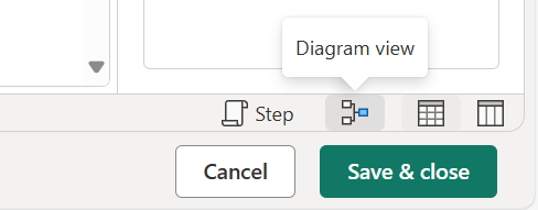 Screenshot dell'icona della visualizzazione diagramma nella parte inferiore destra dell'editor di Power Query.