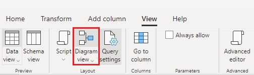 Opzione Visualizzazione diagramma all'interno della scheda Visualizza della barra multifunzione di Power Query.