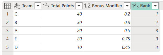 Trasformazione rank con metodo di classificazione densa.