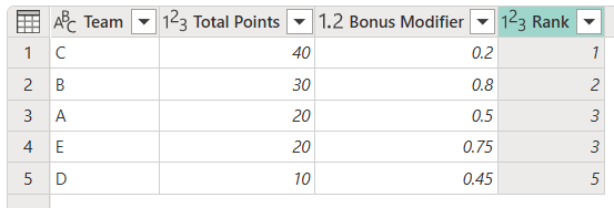 Trasformazione classificazione con il metodo di classificazione della concorrenza standard.