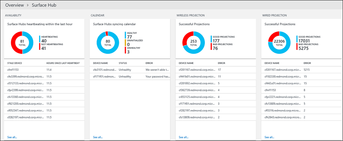 Dashboard di Surface Hub