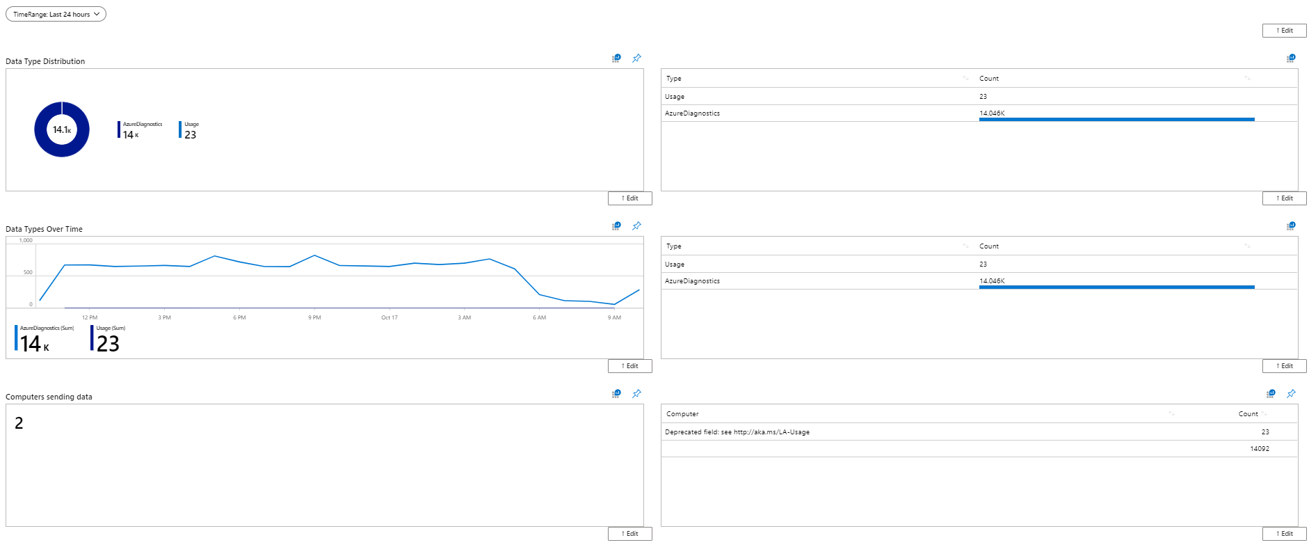 Screenshot di una cartella di lavoro simile a una visualizzazione verticale Designer layout.