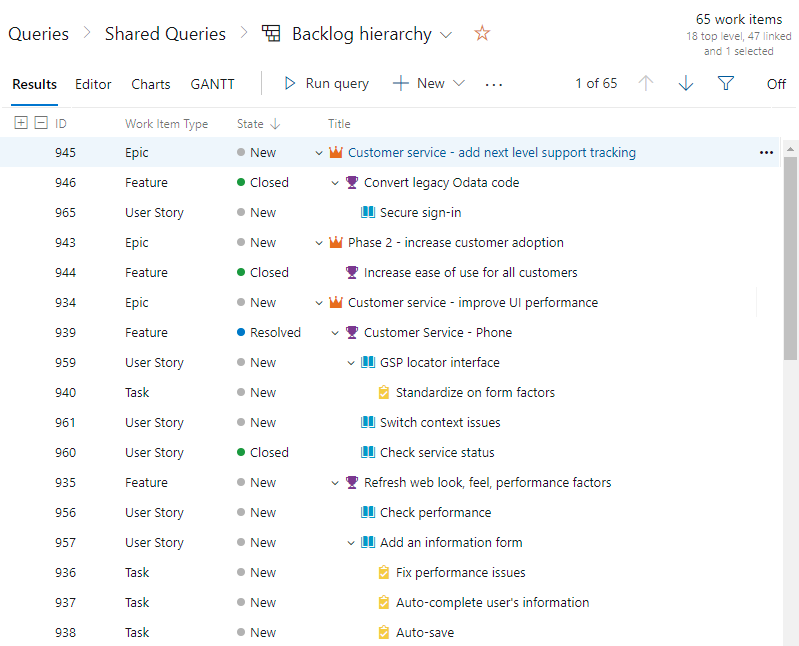 Screenshot of Azure Boards, Queries