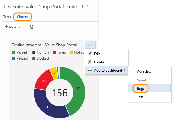 Select the dashboard to add the test chart to.