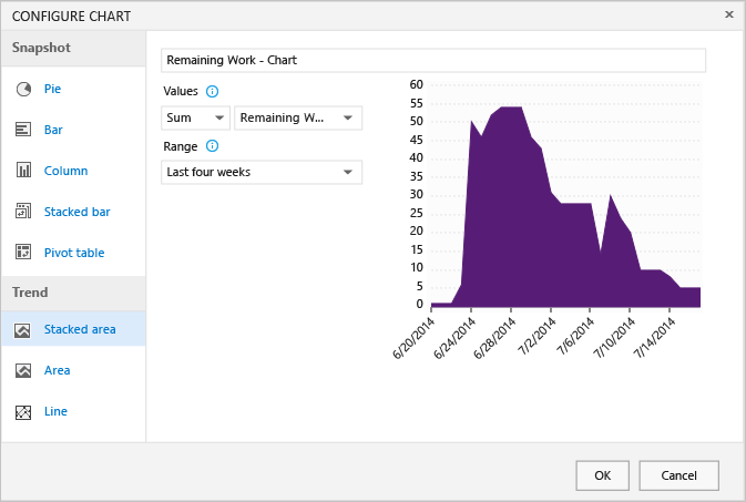 Web portal, Queries page, Chart tab, Configure Chart dialog,Trend chart for the past 4 weeks