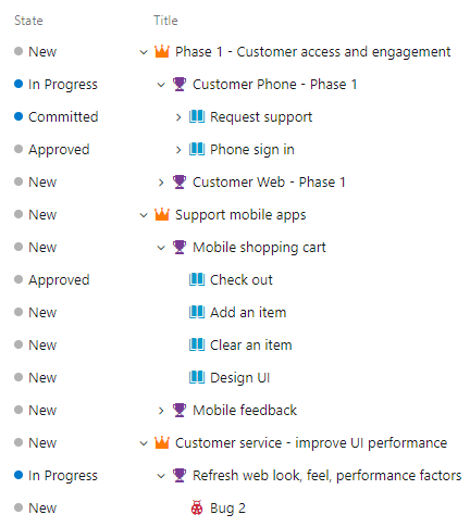 Screenshot of Scrum process product backlog, show parents.