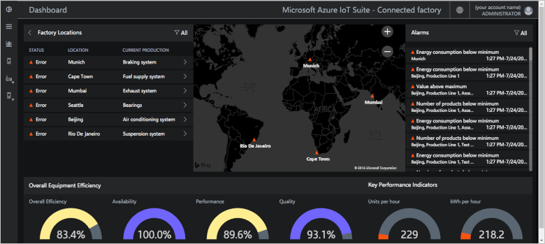 Screenshot che mostra il dashboard della soluzione Connected Factory.