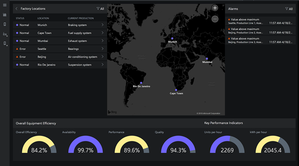 Dashboard della soluzione Connected Factory