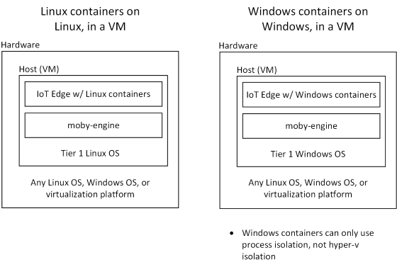 Azure IoT Edge in una macchina virtuale