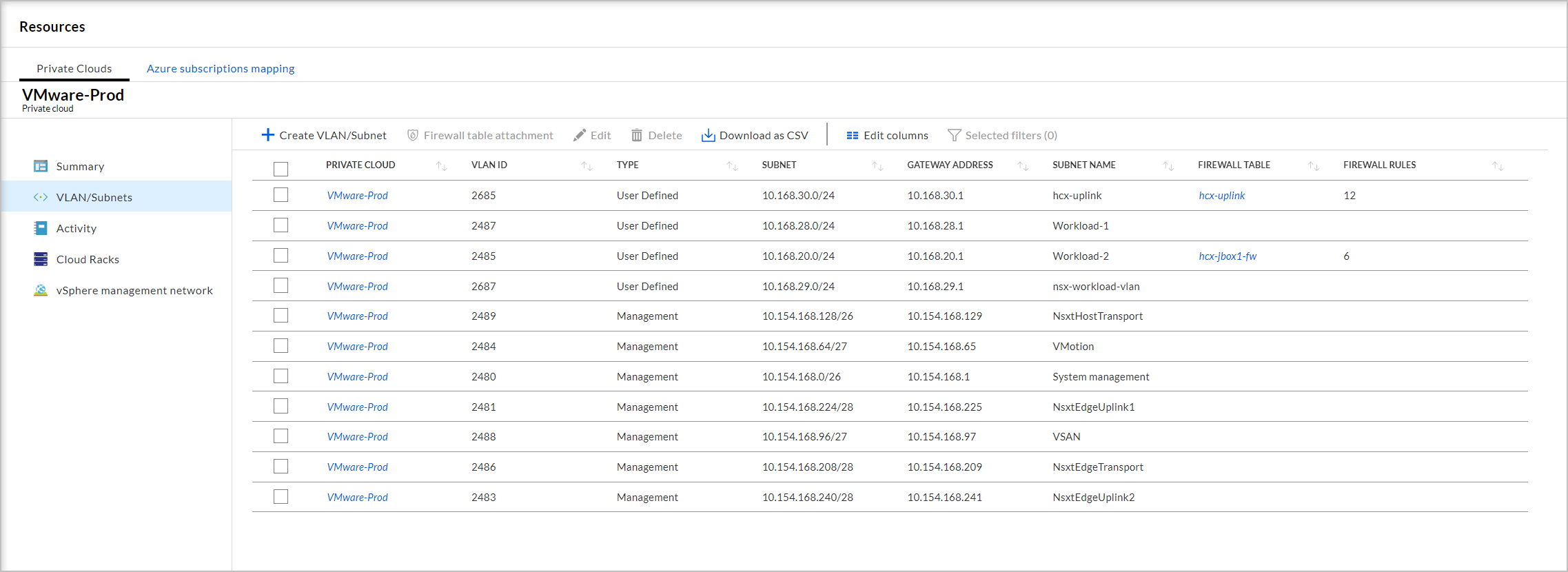 Cloud privato - VLAN/subnet