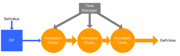 Timing system components