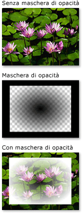 Oggetto con maschera di opacità DrawingBrush