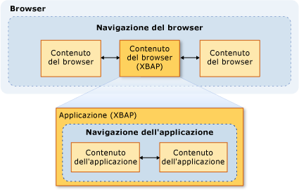 Diagramma di spostamento