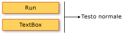 Diagramma: schema padre/figlio per Run