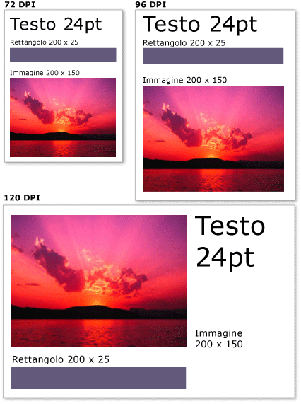 Grafica e testo con impostazioni DPI diverse
