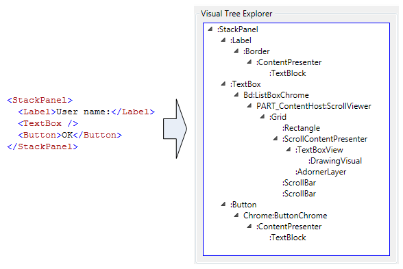 Pannello Visual Tree Explorer in XamlPad