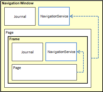 Più journal in un'applicazione