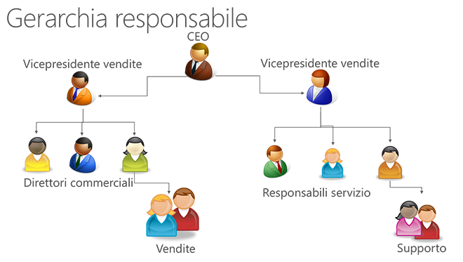 Manager hierarchy security in Dynamics CRM