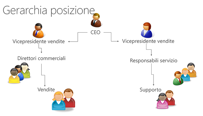 Position hierarchy in Microsoft Dynamics CRM