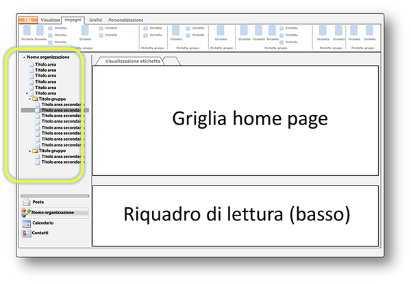 SiteMap in Outlook