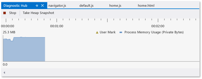 Grafico della memoria di JavaScript Memory Analyzer