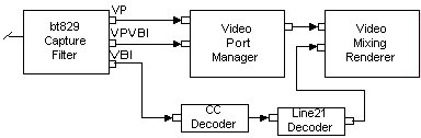 Video Port Manager filter graph segment 