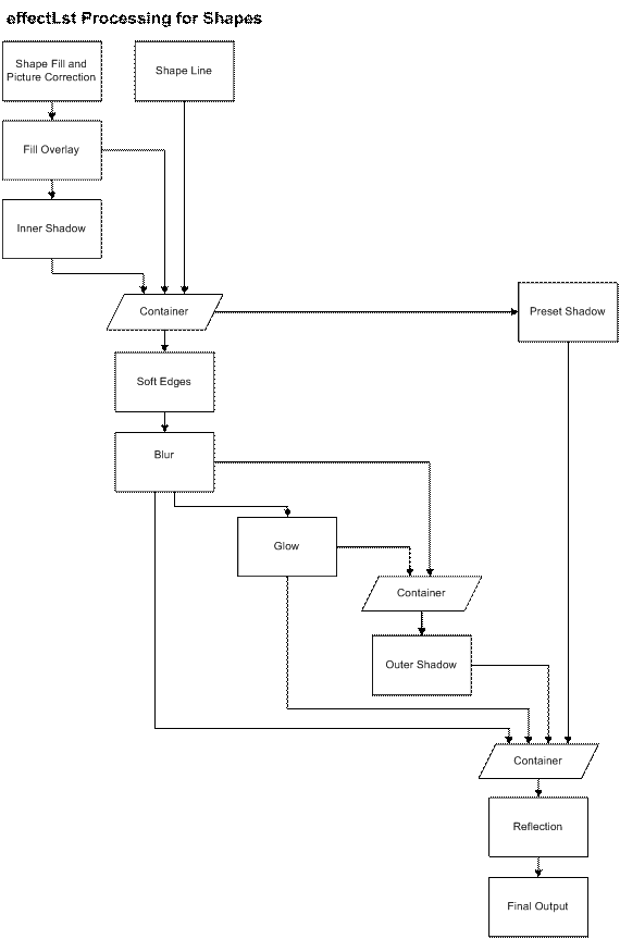 DocumentFormat.OpenXml.Drawing.EffectList-image001