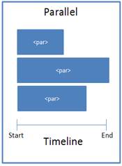 DocumentFormat.OpenXml.Presentation.ParallelTimeNo