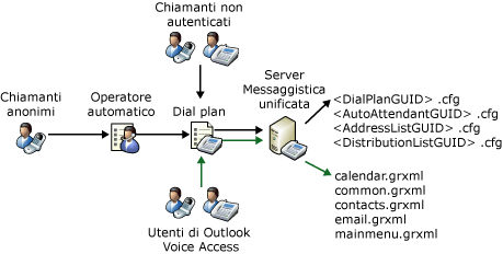 Panoramica dei file di grammatica