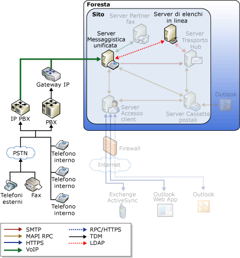 Flusso dei messaggi dell'operatore automatico