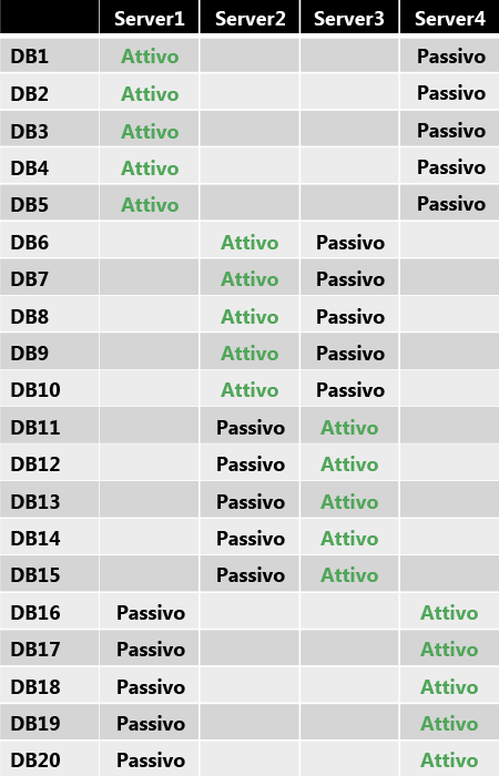 Tabella layout della copia del database 1