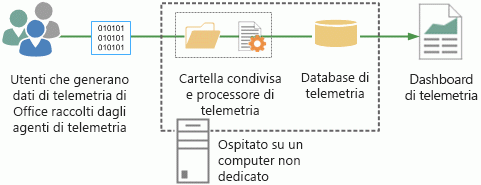 Immagine in cui è illustrata la topologia minima.