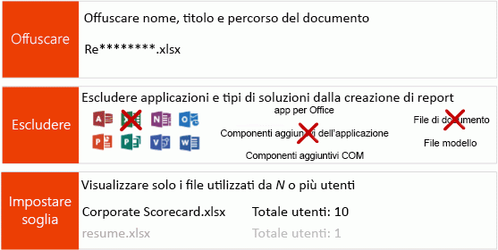 Figura che illustra i tre metodi di protezione della privacy degli utenti offerti dal Dashboard di telemetria di Office.