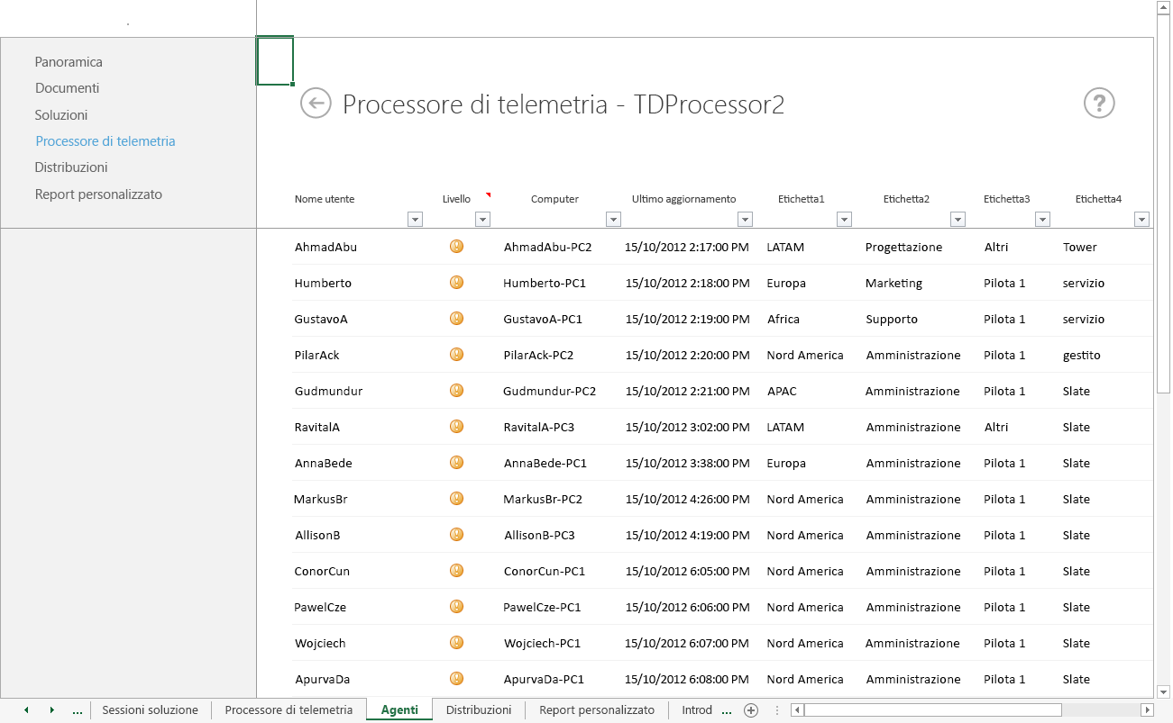 Schermata del foglio di lavoro Agenti che rappresenta un foglio di lavoro drill-down dalla pagina Processore di telemetria nel dashboard di telemetria di Office.