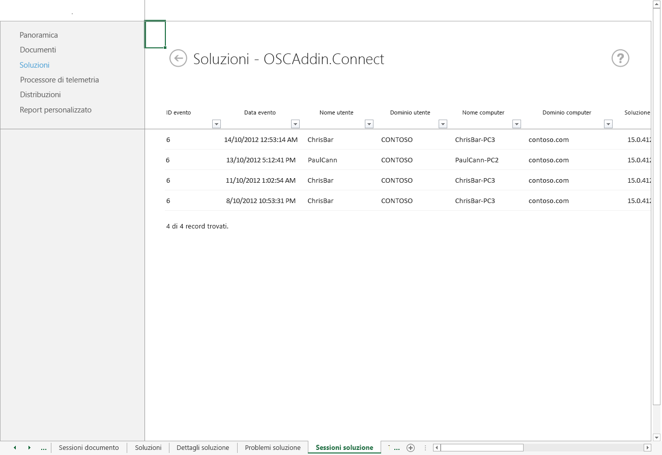 Schermata del foglio di lavoro Sessioni soluzione del dashboard di telemetria di Office.