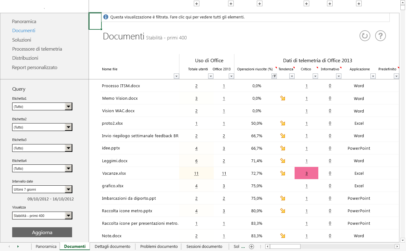 Schermata del drill-down di secondo livello del foglio di lavoro Panoramica che mostra i dettagli relativi ai documenti instabili.