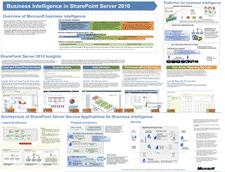 Poster degli strumenti di Business Intelligence