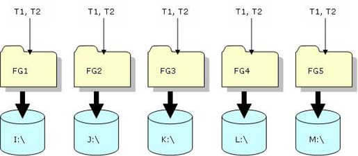 Cc966414.PhysDBFig2(en-us,TechNet.10).jpg