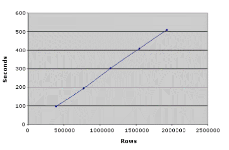 ms345128.fzdtssql0503(en-US,SQL.90).gif