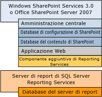 Distribuzione in un singolo computer