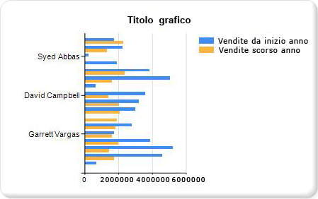 Esercitazione: Aggiunta di un grafico a barre - Passaggio 1