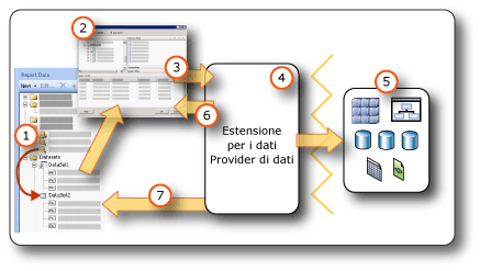 Creazione di set di dati da origini dati esterne