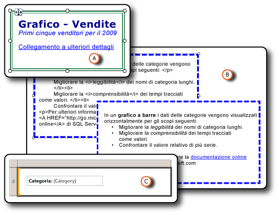 Caselle di testo con diversi tipi di formattazione